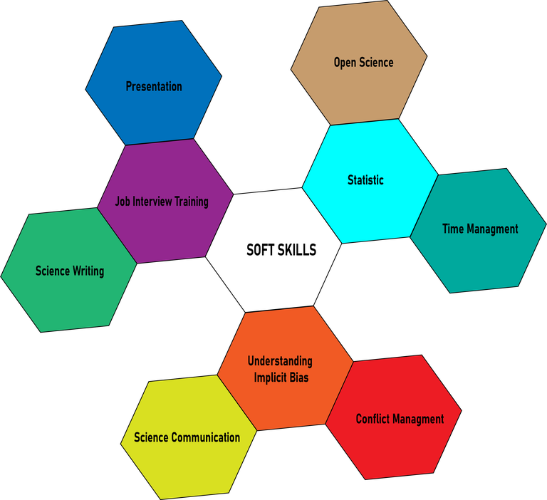 Soft Skills2